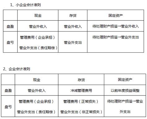 零基础做会计该如何起步？ - 知乎