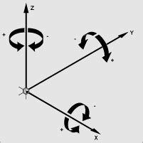 SIOS