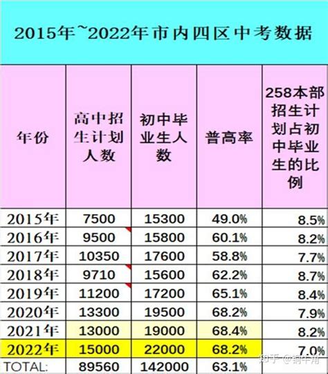 本科达线率95.7%，连续5年突破万人大关，“高考梦工厂”再创佳绩-搜狐大视野-搜狐新闻