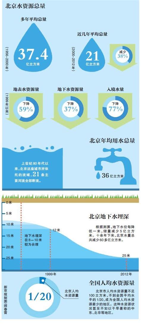 广东省水利厅 - 1997~2020年用水量变化趋势分析