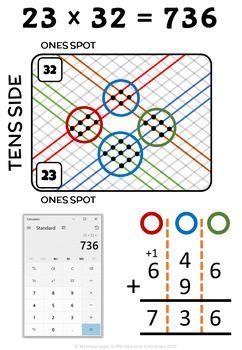 Image result for How to Learn Japanese Multiplication Method