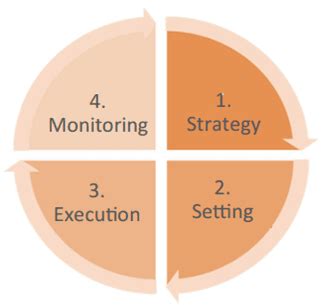 Pricing Process 的图像结果