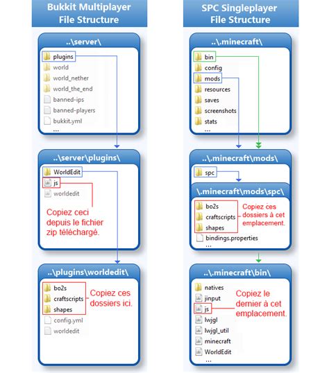 Image result for Commande Minecraft Pour Build