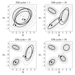 Em Style Algorithm 的图像结果