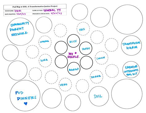 Pod Map Worksheets — SOIL: A Transformative Justice Project