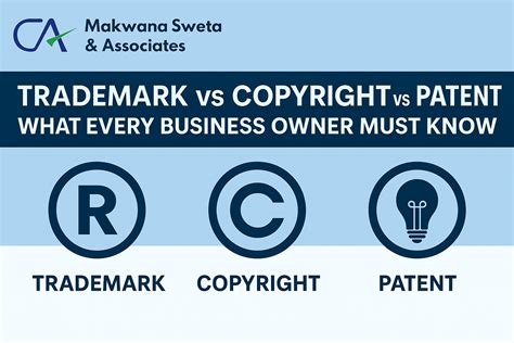 Trademark vs Copyright vs Patent - A Complete Guide - cashweta