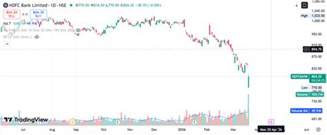 HDFC Bank Shares Fall After Chairman Resignation: Impact On Investors