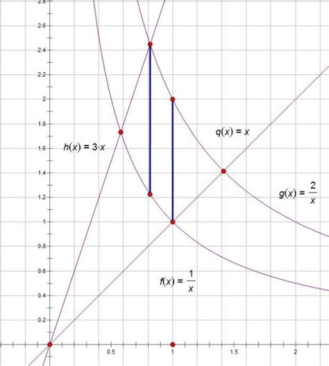 求曲线xy=1,xy=2,y=x,y=3x,在第一象限内所围成的图形的面积等于_百度知道