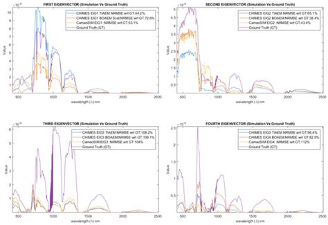 An End-to-End Hyperspectral Scene Simulator with Alternate Adjacency ...
