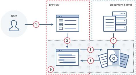 Office JavaScript API 的图像结果