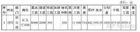 工资保底好还是底薪好，最低工资标准是怎样的- 劳动法知识_赢家财富网