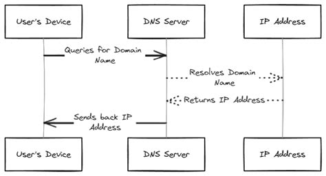 Image result for JavaScript Backend Developer Map