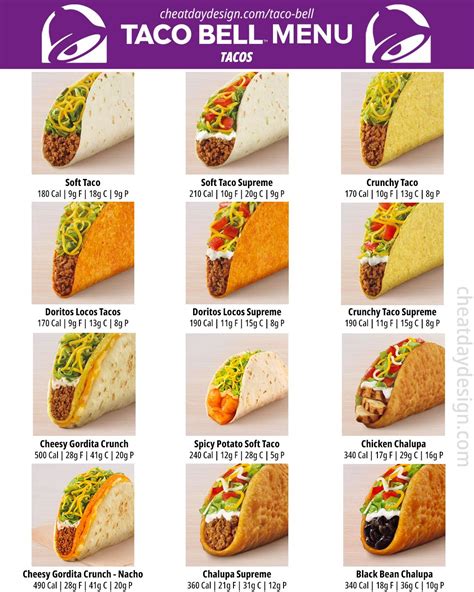 Taco Bell Nutrition Facts: The Healthiest Options In 2023 | Tacos, Taco ...