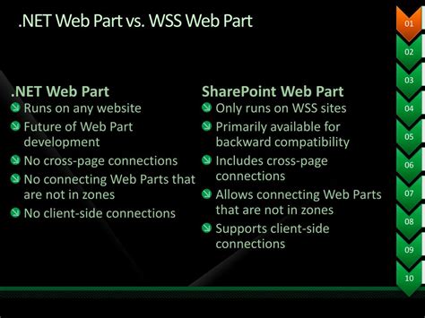 ASP.NET SharePoint Integration Web Part 的图像结果