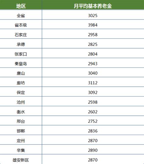 广东省2021年全口径城镇职工月平均工资和2022年养老保险基数、基本养老保险计发基数通知 - 知乎