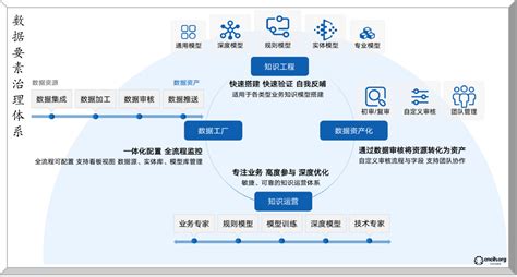 2021年中国数据要素产业发展现状及未来发展趋势分析[图]_智研咨询