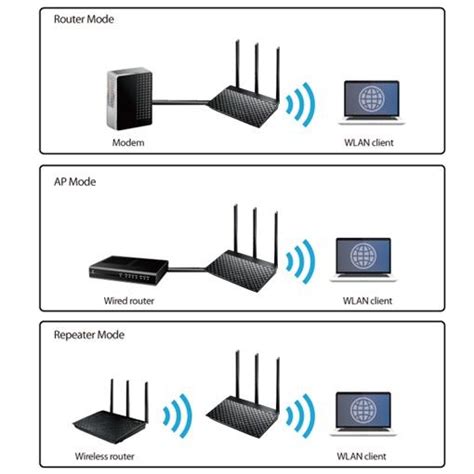 ASUS RT-AC53 Dual-Band Wireless AC750 Gigabit Router with 3 External ...