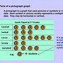 Image result for pictograph