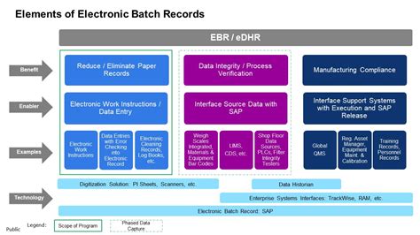 Data Batch Standardization Processing 的图像结果