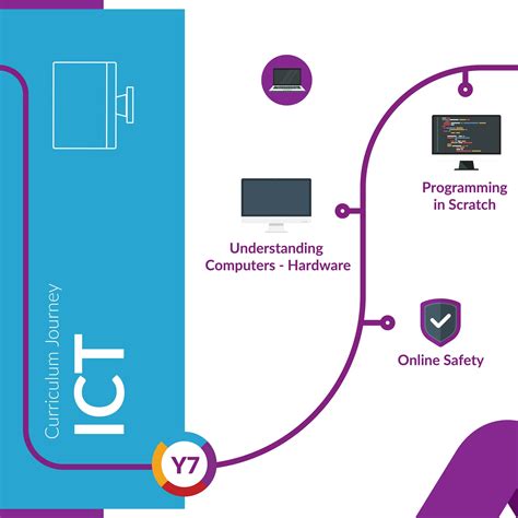 Image result for Computer Lessons for Year 7