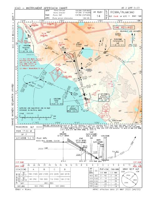 Image result for How to Read an Ils Approach Chart