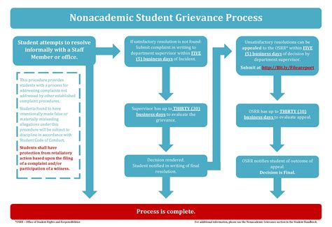 Grievance Procedure Step One Of The Grievance Procedure | UE