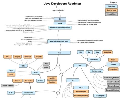 Image result for Java Programming Language Online Course