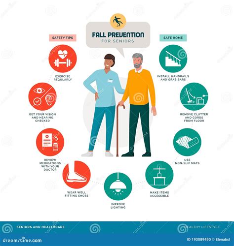 Image result for Fall Prevention Tips
