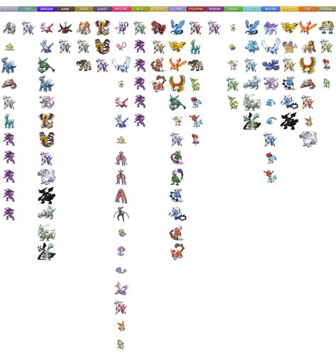 All legendary pokemon by Vyranitar on DeviantArt - list of legendary pokemon