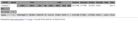 Image result for Nginx Rtmp HLS Configuration