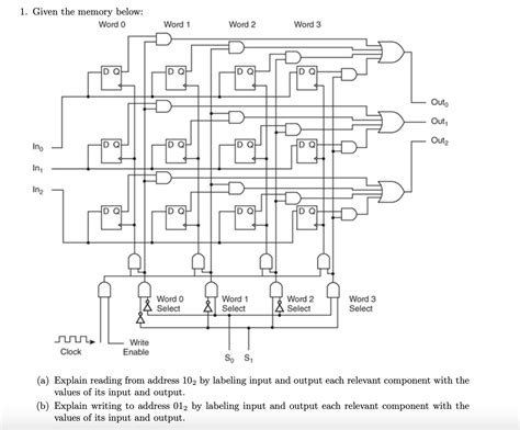 Image result for How to Read a Memory Address Line