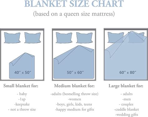 How Big Is 50X40 Blanket at Lori Francois blog