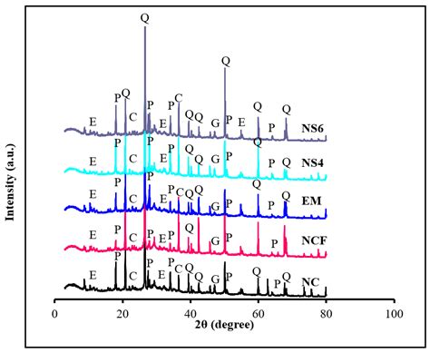 Effective Microorganisms and Glass Nanopowders from Waste Bottle ...