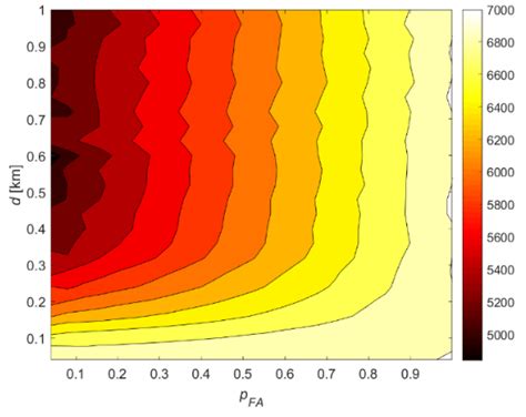 Spectrum-Aware Energy Efficiency Analysis in K-tier 5G HetNets