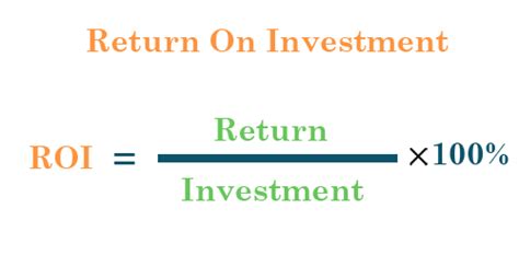 Image result for Compounding ROI Formula