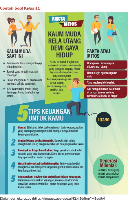 Contoh Soal Fisika: Materi SMA dan Pembahasannya