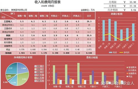 收费高至3万！揭秘假流水背后产业链！ - 知乎