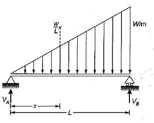 In a simply supported beam of length andlsquo;Landrsquo; with a ...