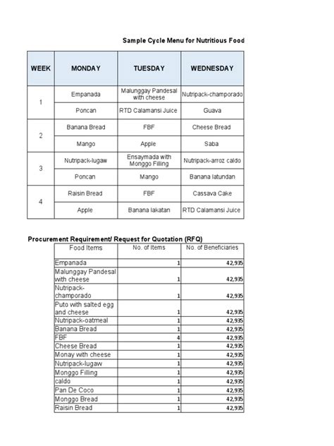 Image result for Cycle Menu Examples
