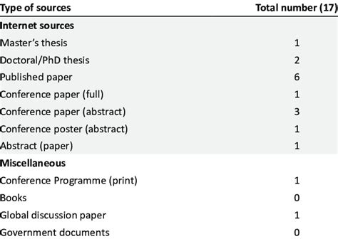 Image result for Data Items