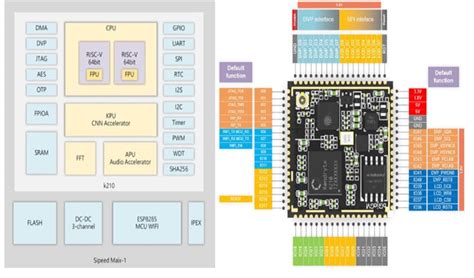 Sipeed MAIX-I Module WiFi Version - Seeed Studio | Mouser