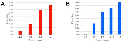 Daptomycin Population Pharmacokinetics in Patients Affected by Severe ...