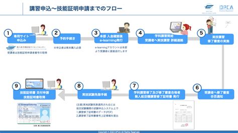 Image result for Non Linear Text Graph Examples