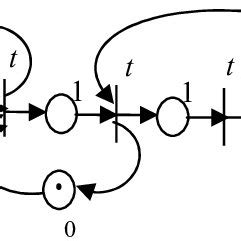 Image result for Sigma Event Graph Simulation Videos