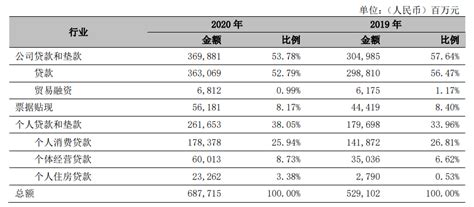 宁波银行的另类零售转型：消费贷占比下滑，最新不良率却仅0.79%_监管