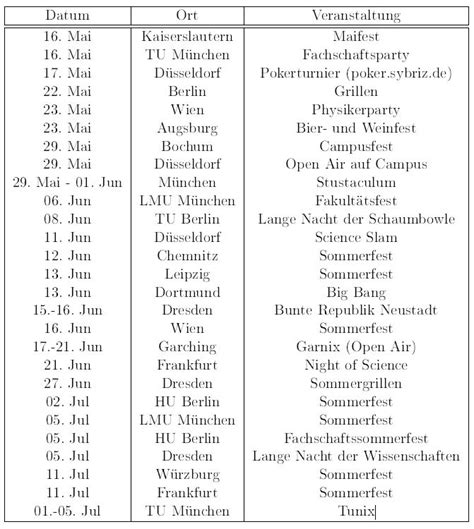 SoSe13 AK Fachschaftsfreundschaft – ZaPFWiki