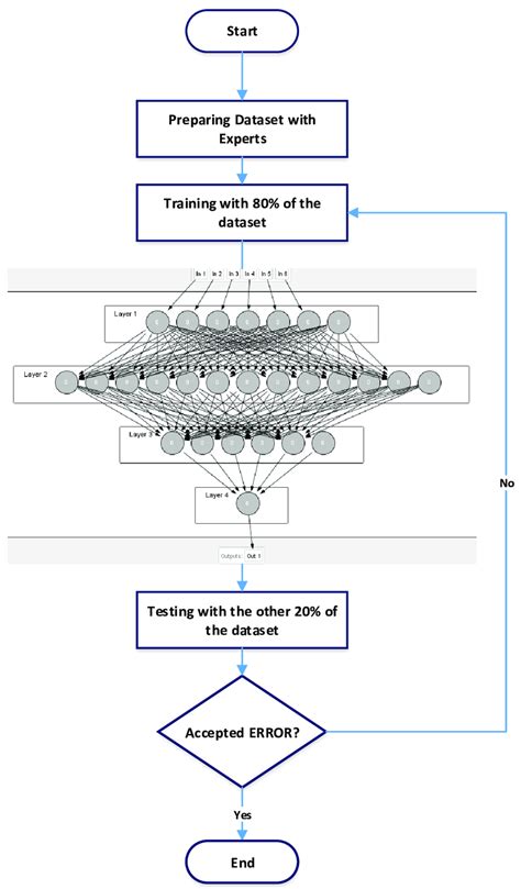 Learning Process Models 的图像结果