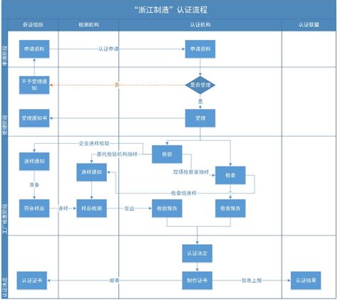 认证流程-中国体系认证网