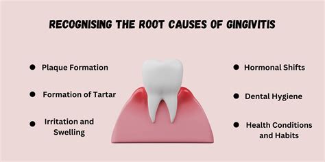 Understanding Gingivitis (Gum Disease): Symptoms, Causes, & Treatments - PUREXA Oral Care