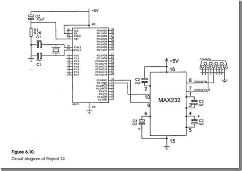 RS232 Program 的图像结果